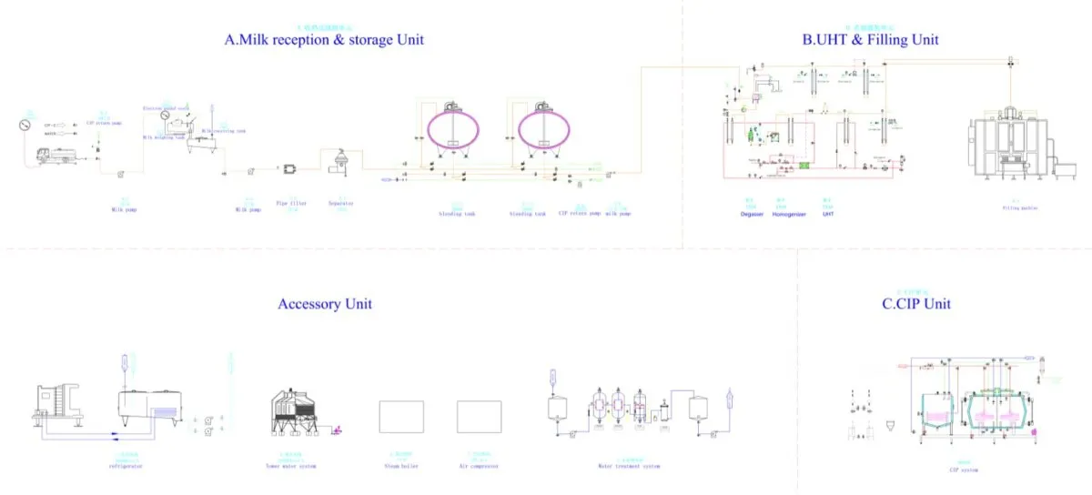 day chuyen che bien sua tiet trung 02