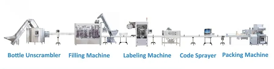 ប្រព័ន្ធបំពេញស្រា 4 day chuyen chiet rot ruou quy trinh