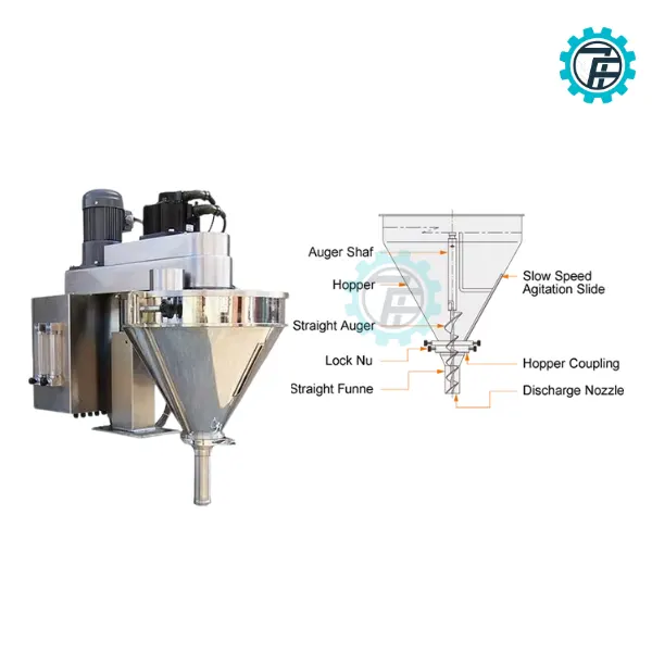 ម៉ាស៊ីនវេចខ្ចប់ម្សៅបោកខោអាវ 8 may dong goi bot giat 02 1