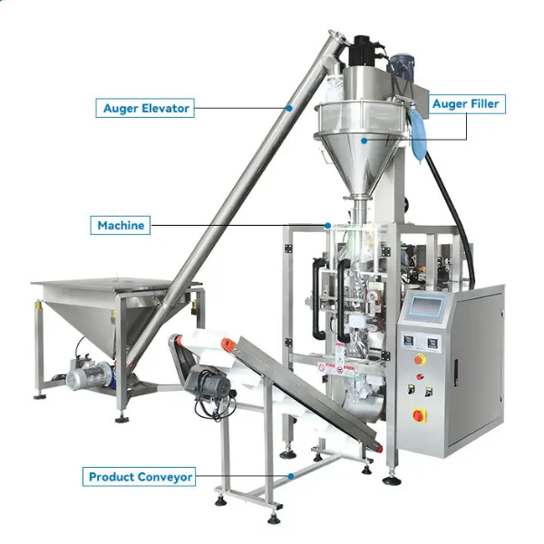 may dong goi bot mi 04