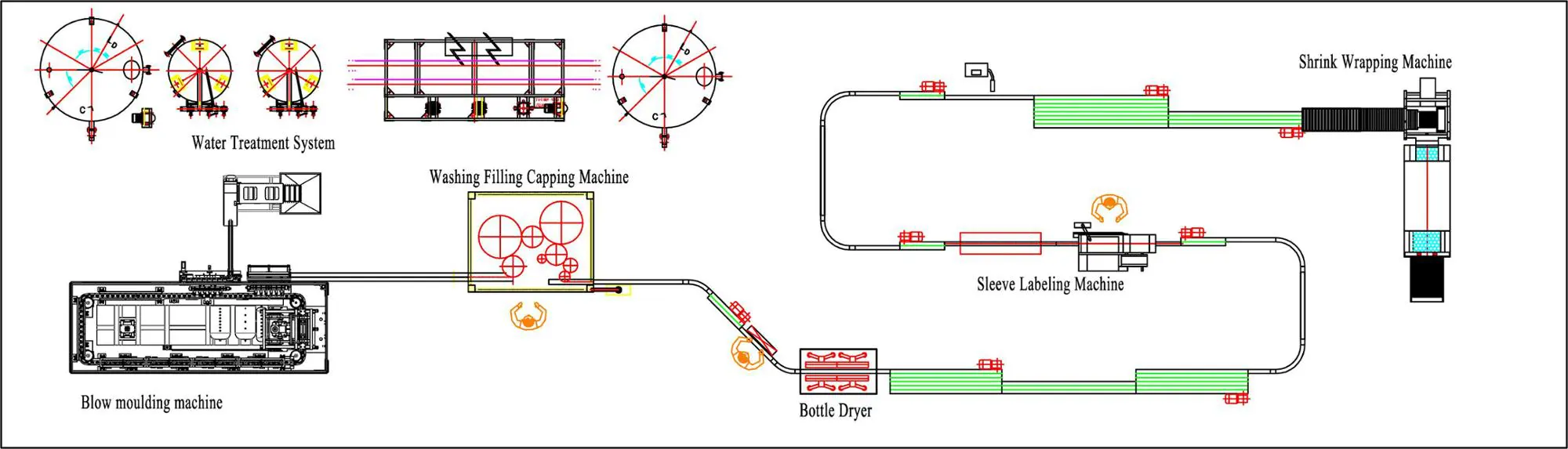 so do lap dat day chuyen san xuat nuoc dong chai