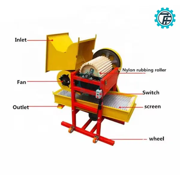 ឧបករណ៍មានការរចនាសាមញ្ញ និងងាយស្រួលដំណើរការ