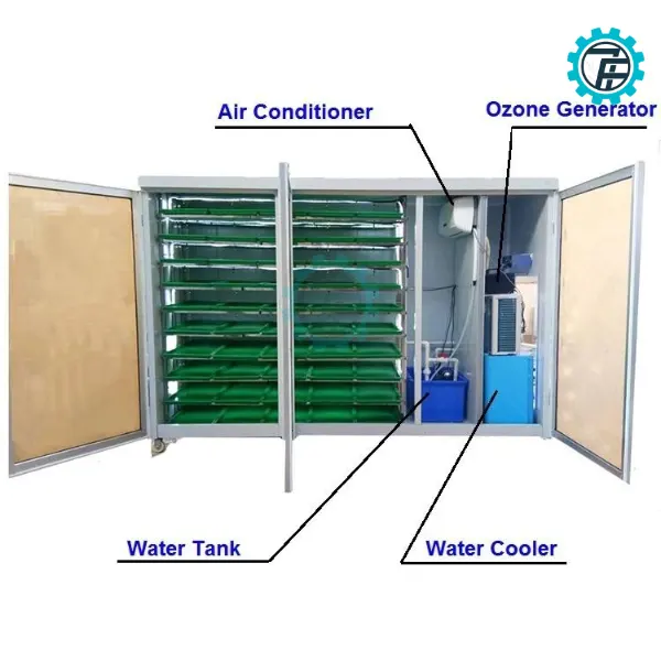 may lam gia do GL 100A 01