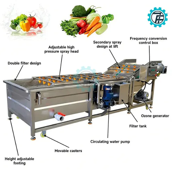 ម៉ាស៊ីនលាងបន្លែផ្លែឈើឧស្សាហកម្ម