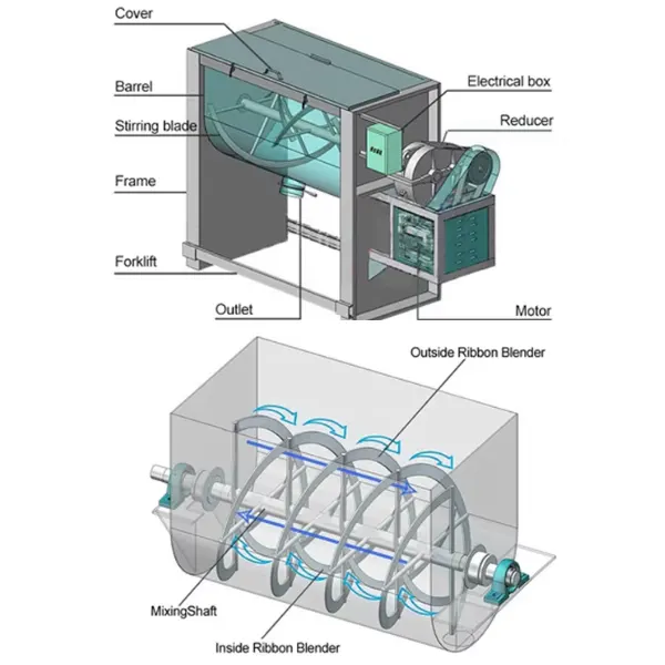 may tron bot nam ngang xa day 02